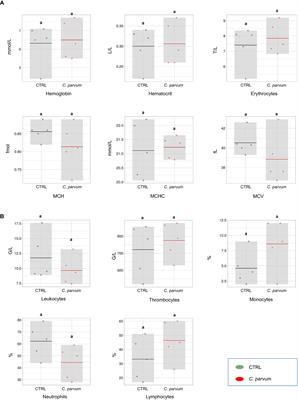 Cryptosporidium parvum infection alters the intestinal mucosa transcriptome in neonatal calves: implications for immune function